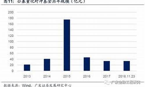 哪只基金价格最高_哪几只基金价格高些