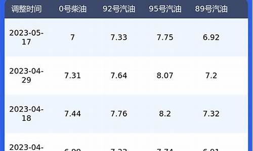 陕西油价汽油价格查询_陕西油价汽油价格