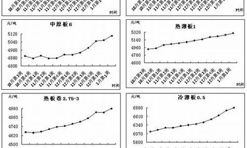 冶金价格信息中心_冶金市场