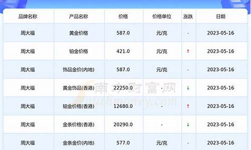 金融海啸股票跌到多少_金融海啸金价多少钱