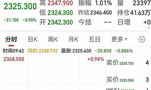 金价500一克划算入手吗_金价506算不算高