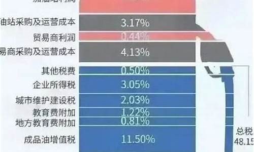 镇江油价调整最新消息_镇江石化油价多少