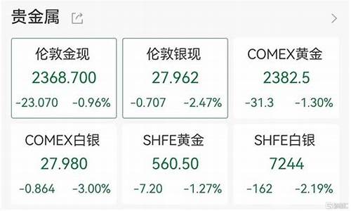 中东实时金价走势最新_中东金饰