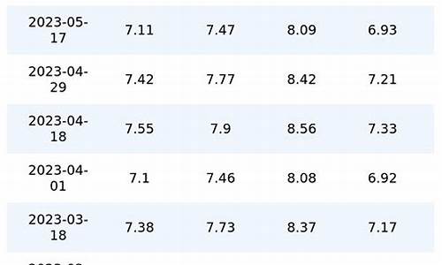 20224月11油价_2021.4.14油价