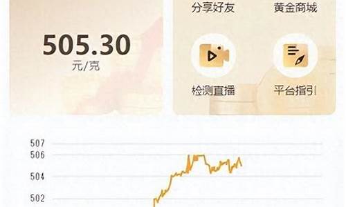 金价再度爆发回收_金价回收2021