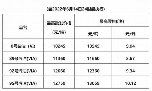 清远汽油价格_清远油价对比深圳油价多少