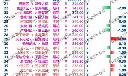 全国金价排行榜最新价格_全国金价排行榜最新