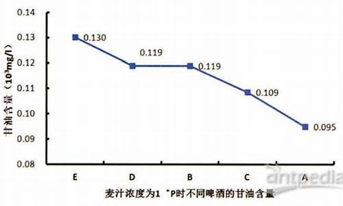 珠海高含量甘油价格表_珠海甘油洗护凝珠厂家