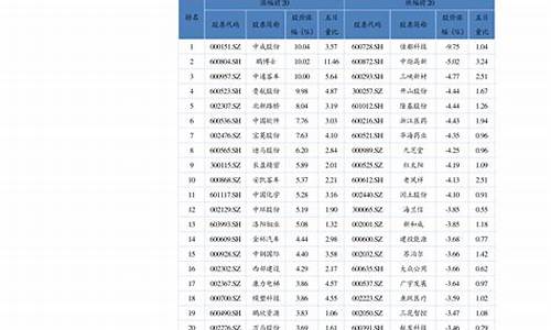 2021年油价最新_2021年油价表