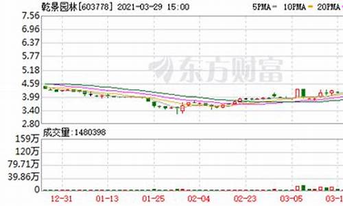 富国银行 黄金_富国银行金价预测