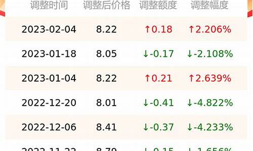 怀化废油价格查询最新_怀化废油价格查询