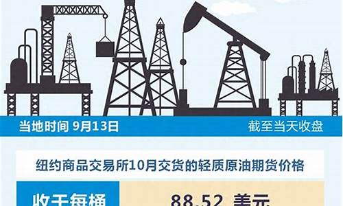 国际油价再现_国际油价900多