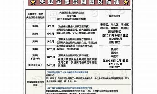 潍坊失业金价格补贴_潍坊失业补助金2021