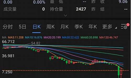 中行原油今天_中行纸原油负油价