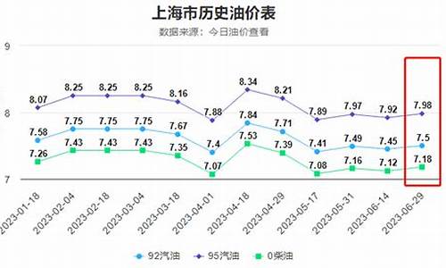 国际市场油价变化情况_国际油价油价变化率