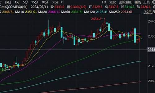 金价大跌能否回升_金价还会不会跌回来