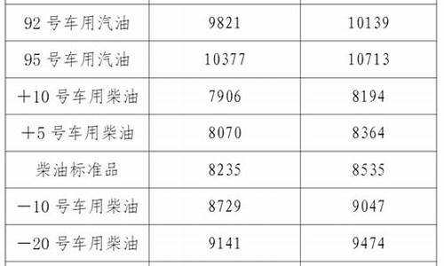 辽宁石油最新油价_辽宁石油今日油价