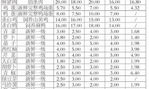 诸暨油价哪里便宜_诸暨油价哪里便宜一点