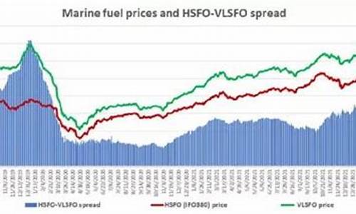 船舶燃料油价格_2021船舶燃油价格