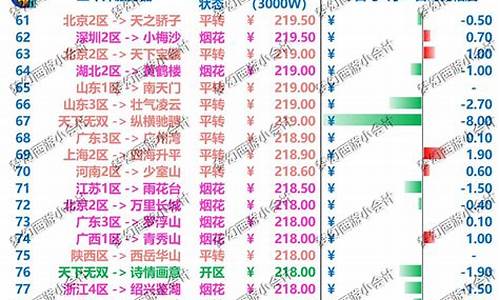 金子价位排行_金价高的企业排行